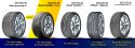 265/55 R19 Michelin Pilot Sport 4 SUV