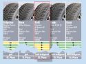 Pirelli Cinturato All Season SF2